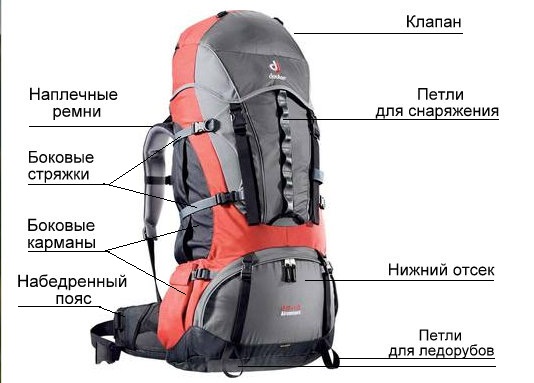 Как правильно собрать рюкзак в поход, правильная укладка туристического рюкзака, как нужно складывать вещи