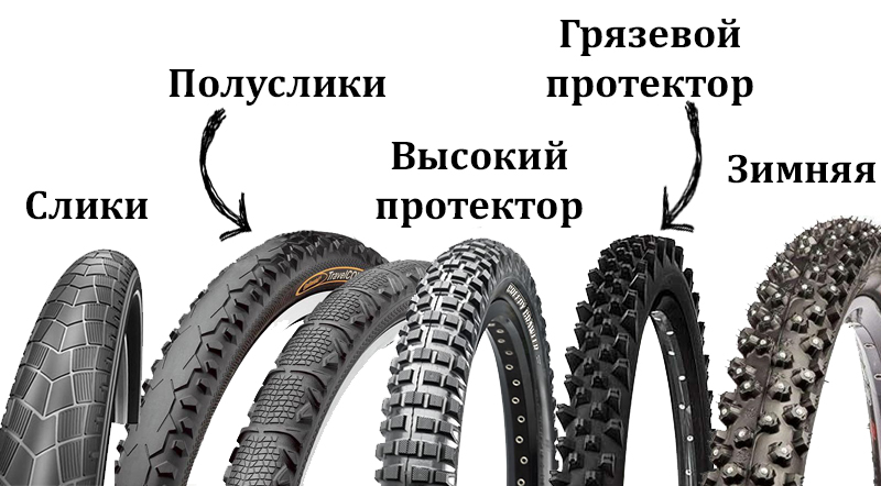 Шины для велосипеда, устройство, разновидности и их особенности