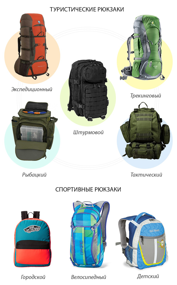Рюкзак для путешествий, особенности, классификация, критерии выбора