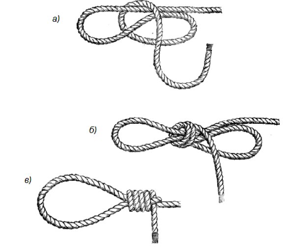 Самозатягивающийся узел – пошаговая вязка и особенности этого соединения