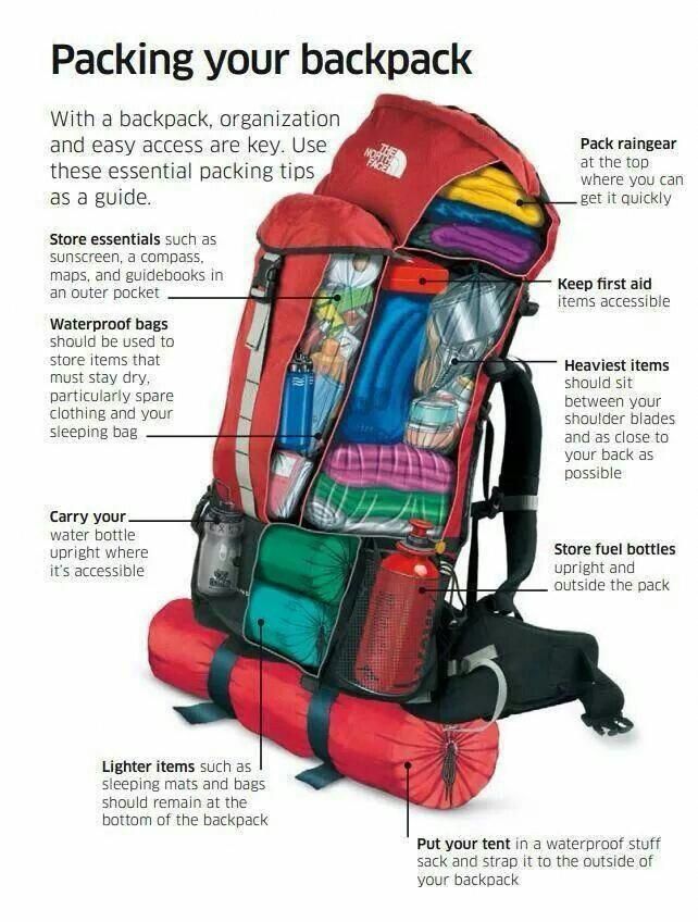 Как собрать рюкзак в поход? правила укладки рюкзака. пошаговая укладка рюкзака туриста.