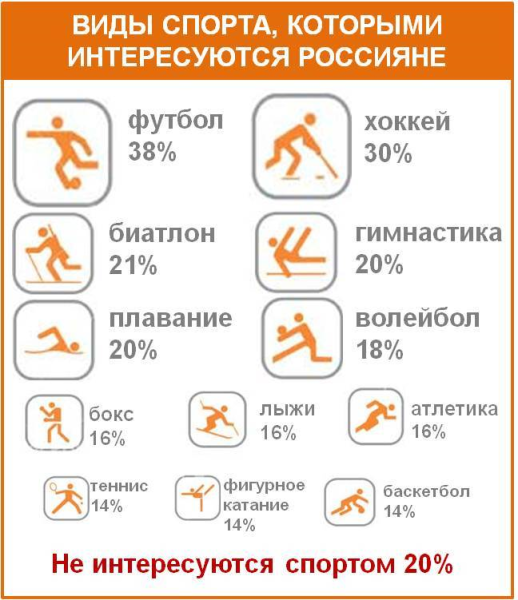 Спорт в россии: самые популярные виды, традиционные, пропаганда, современные для молодежи, спортивные игры
