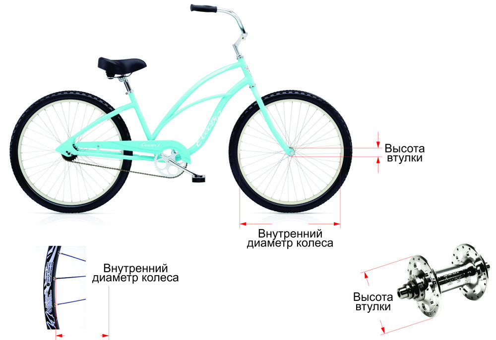 Как выбрать качественный и недорогой велосипед по параметрам в интернет-магазине