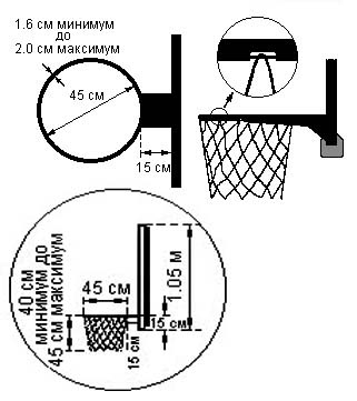Размеры баскетбольной площадки в метрах (стандарт фиба и нба)