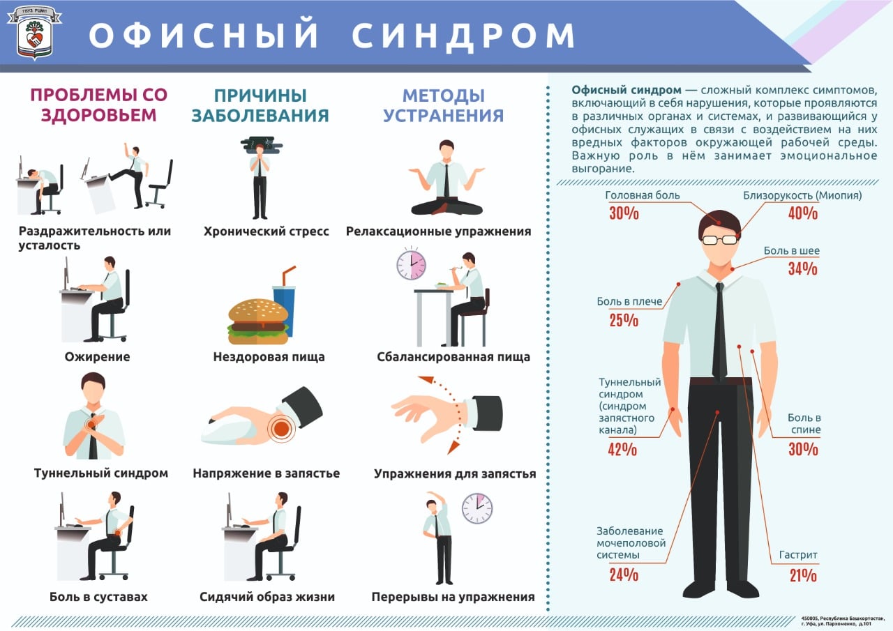 Производственная гимнастика: виды, формы и комплекс упражнений для офисных работников