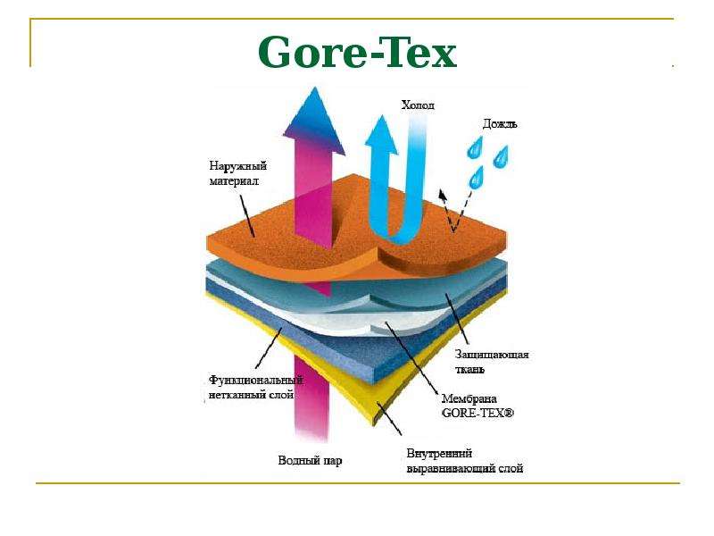 Обувь на gore-tex - новая мембранная технология для активного отдыха, правильный уход