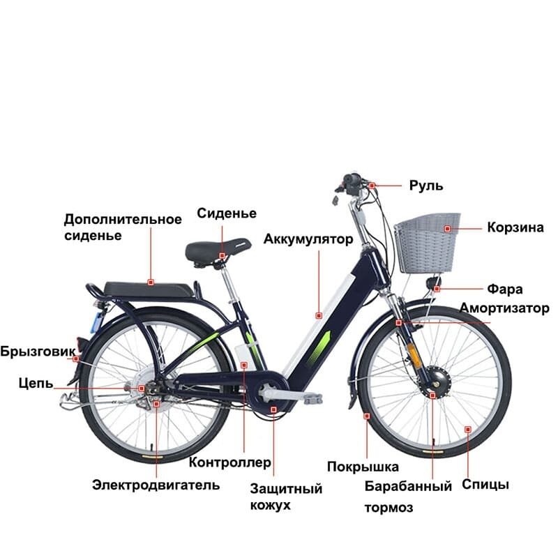 Как выбрать лучший электровелосипед для города? (с примерами) — е-вело просто — это сайт про электрические велосипеды и все, что с ними связано. все про электровелосипеды, удобно, практично и просто!