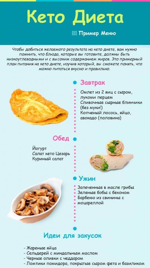 Безуглеводная диета: меню и таблица продуктов, отзывы (низкоуглеводная диета)