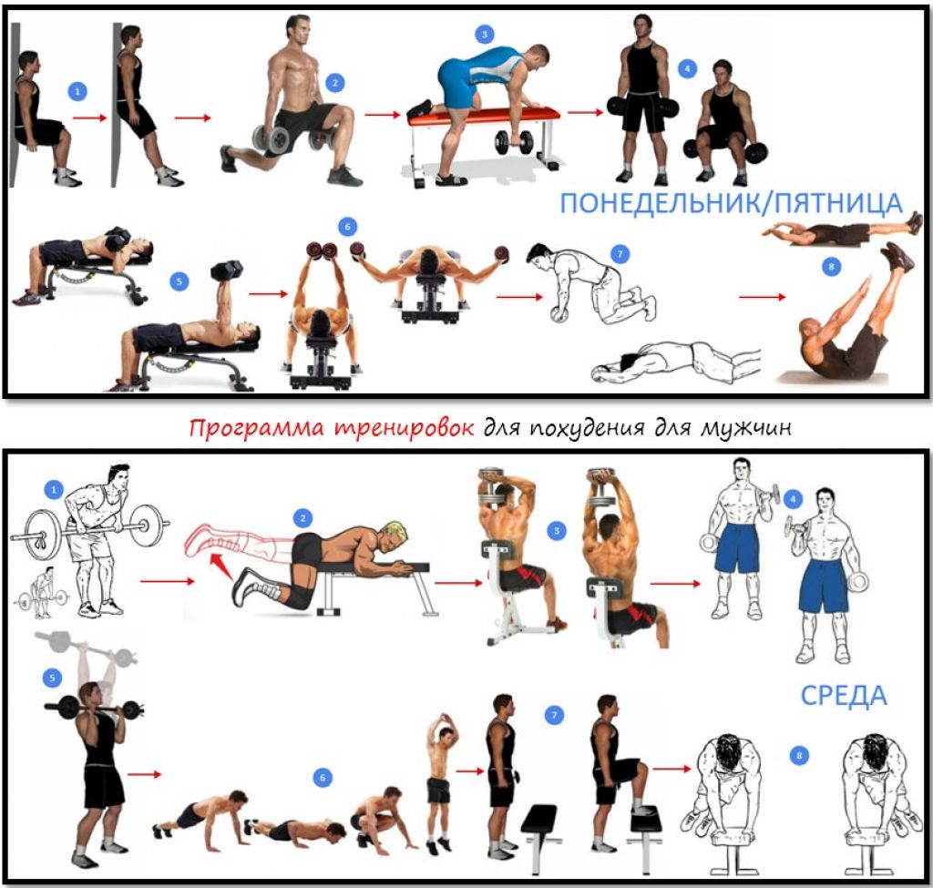 Программа тренировок в тренажерном зале для похудения для мужчин