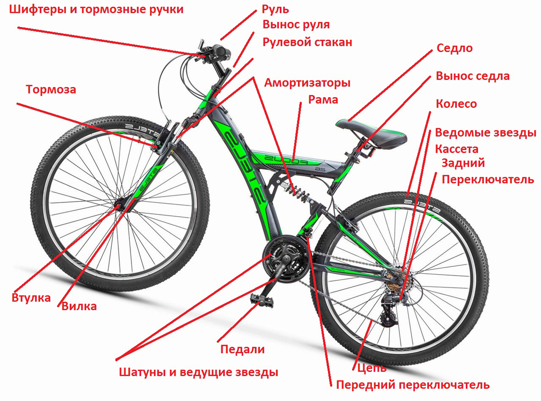 Бескамерные покрышки на велосипед, для тех, кто хотел, но боялся | сайт котовского