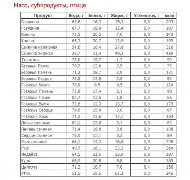 Самые калорийные продукты: список, таблица, мнение диетологов - 7дней.ру