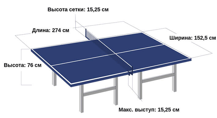 Какой оптимальный размер комнаты для теннисного стола