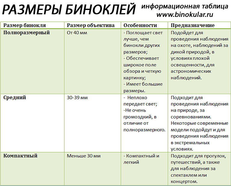 Как выбрать бинокль для охоты, рыбалки или наблюдения. как выбрать бинокль по дальности :: businessman.ru
