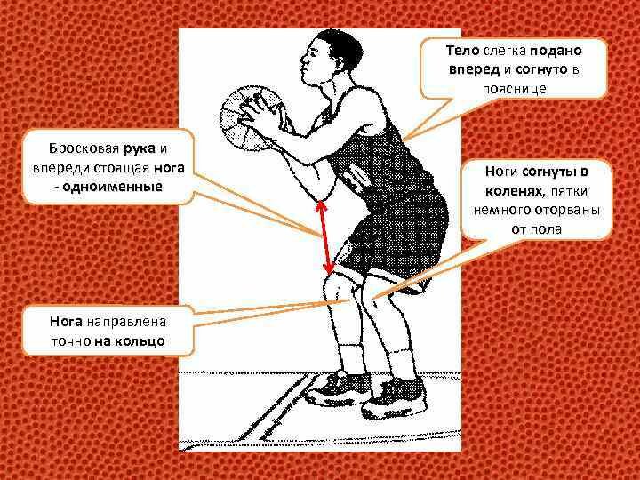 Техника выполнения ведения мяча в футболе: приёмы ведения мяча, техника ведения головой и ногами