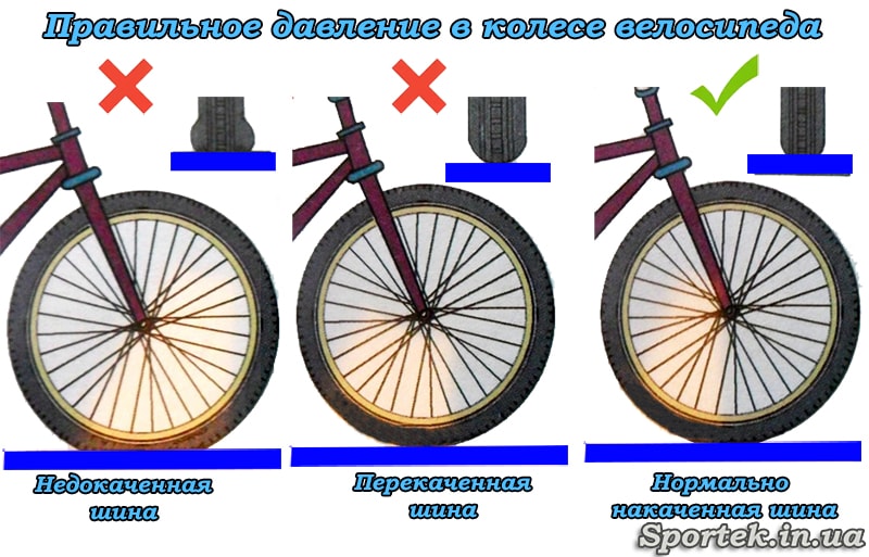Давление в шинах велосипеда или как накачать велосипедное колесо