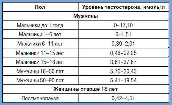 Зачем тестостерон женщине и как регулировать его выработку?