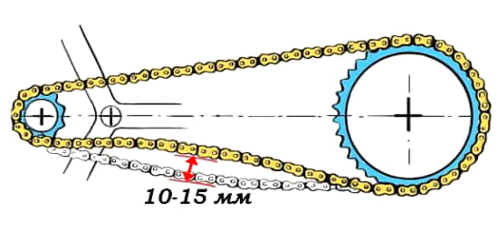 Как определить длину цепи велосипеда?