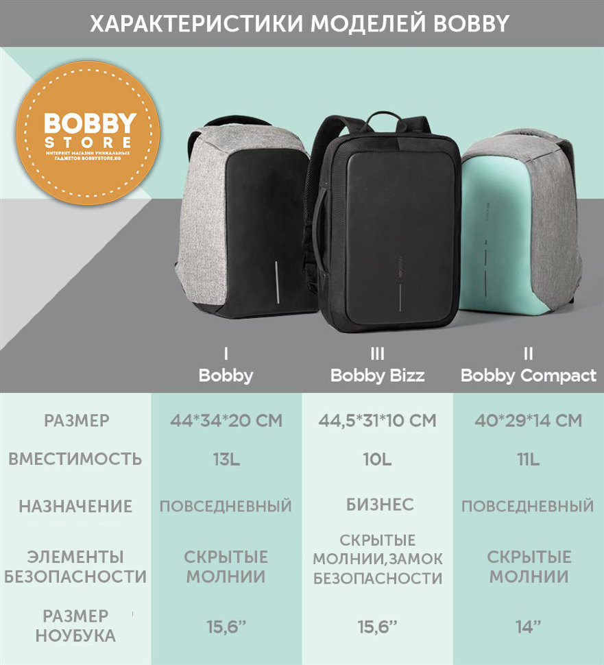 Обзор рюкзака xd design bobby bizz anti-theft backpack & briefcase - itc.ua