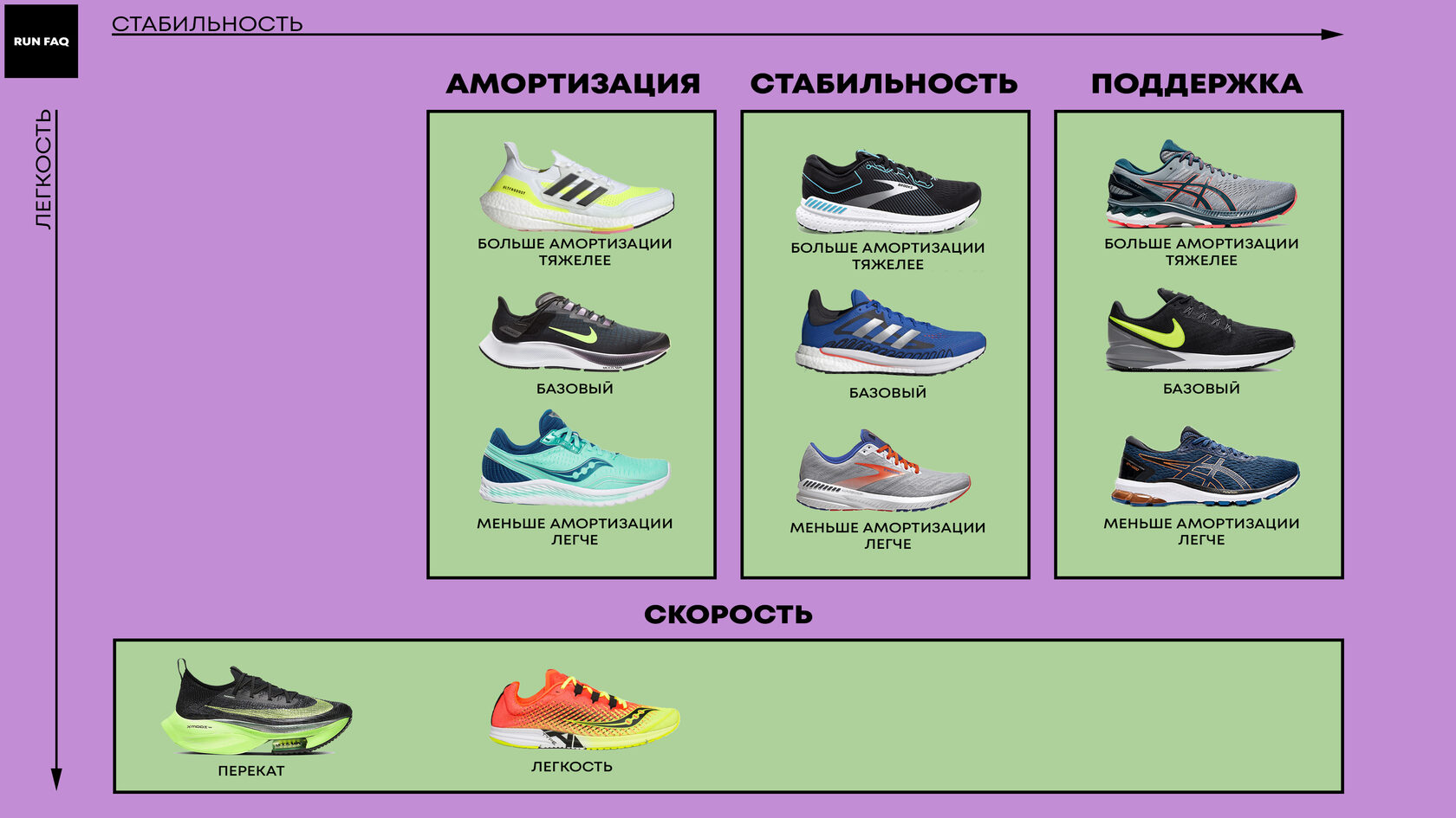 Как выбрать кроссовки для бега? гайд покупателя. 
как выбрать кроссовки для бега? гайд покупателя.