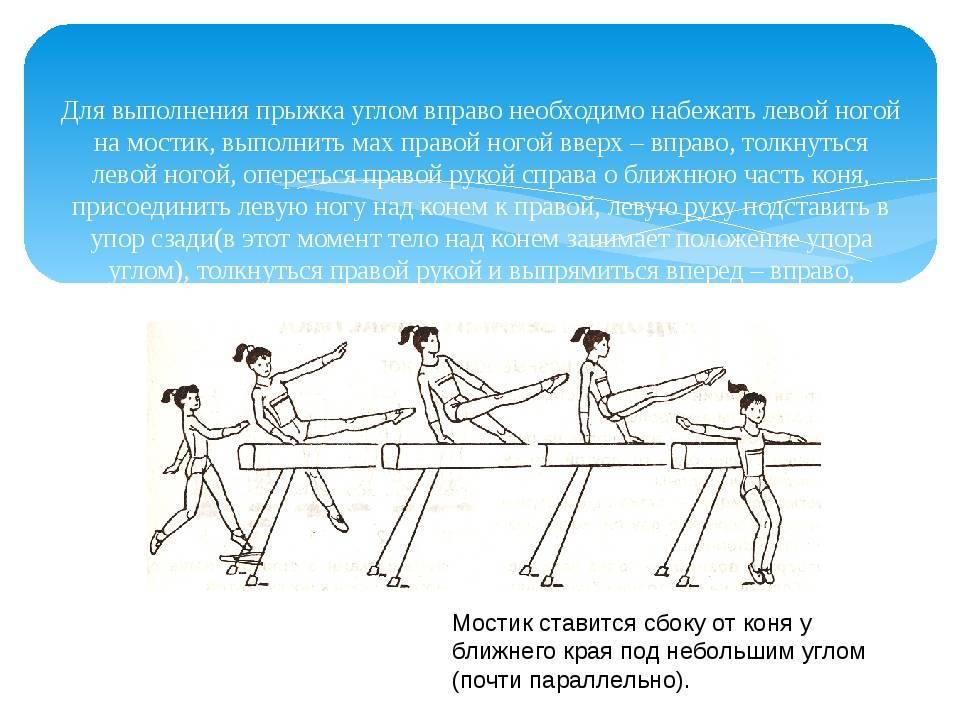 Урок физической культуры гимнастика.опорный прыжок через козла - chvuz.ru