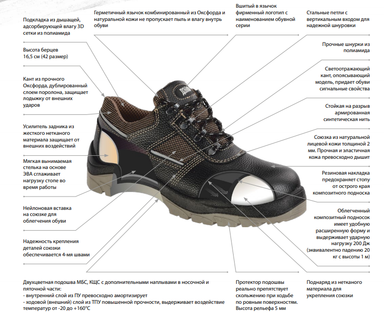 Как правильно выбрать хорошие нескользкие зимние кроссовки и какая у них должна быть подошва