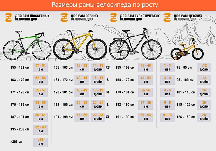Руководство по покупке шин для велосипедов