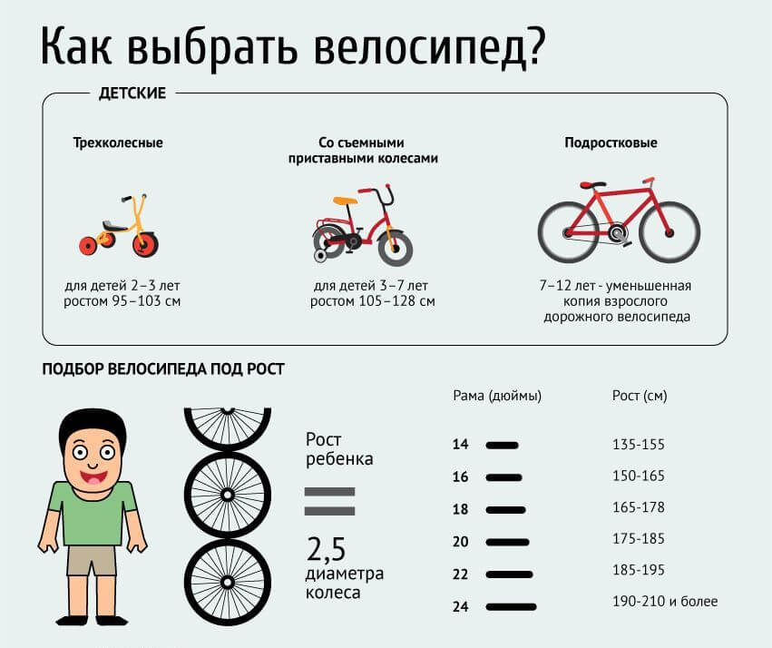 Самые легкие велосипеды для ребенка на 2022 год