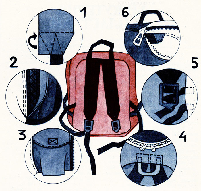 Рюкзак своими руками: 120 фото способов пошива и советы по выбору материалов