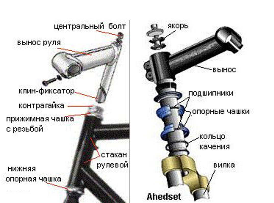 ✅ типы рулевых колонок велосипеда - moto-house2019.ru