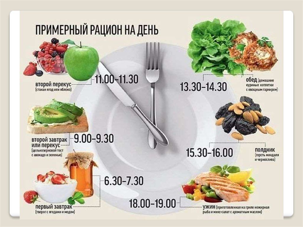 Дробное питание для похудения: меню на месяц, основные правила и отзывы