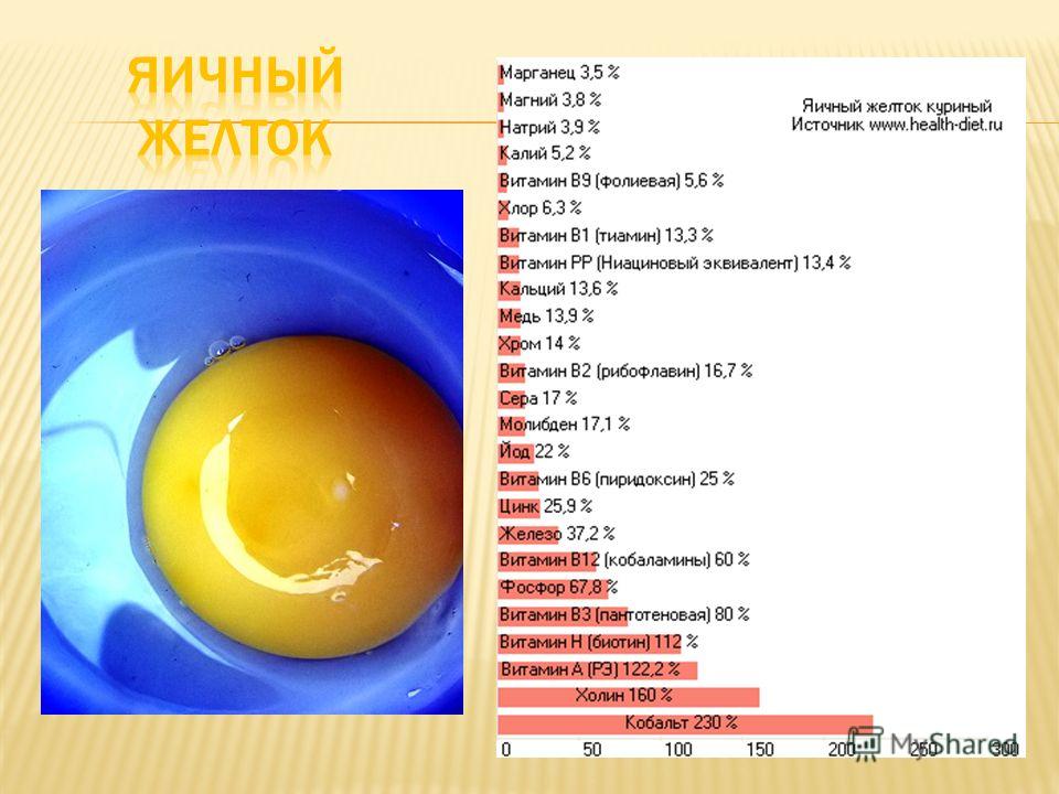 Холестерин и яйца: мифы и правда | компетентно о здоровье на ilive