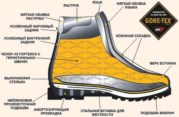 Подошвы зимней обуви: теплые и нескользящие - зима - info.sibnet.ru
