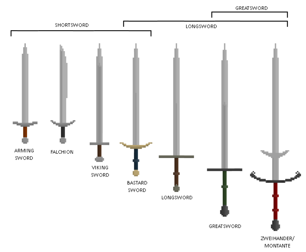 История создания меча кратко