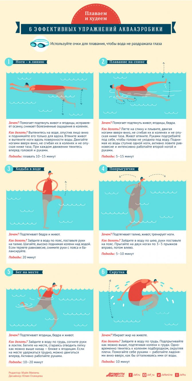 Польза плавания: 12 причин заняться плаванием