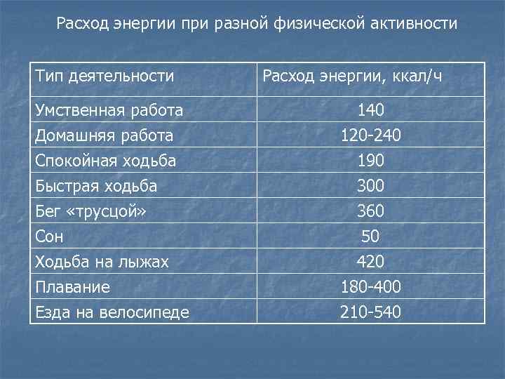 Сколько калорий тратит человек в день (лежа, сидя)? | mnogoli.ru