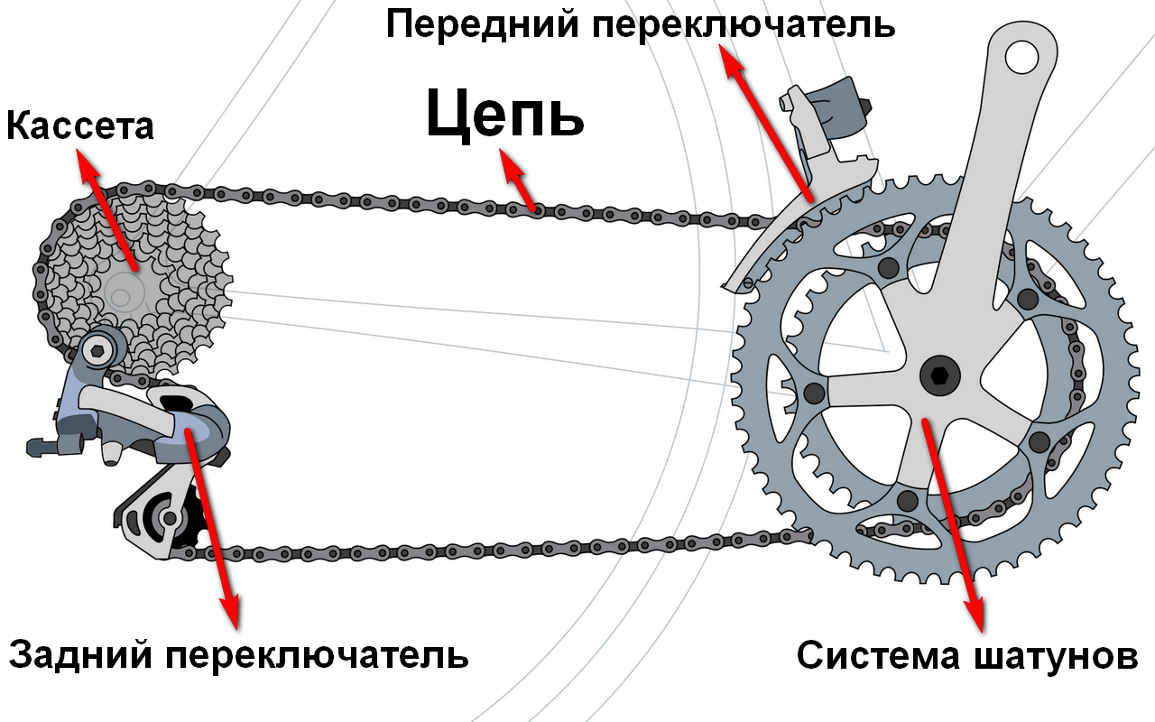 Как снять цепь с велосипеда, подтянуть цепь на велосипеде