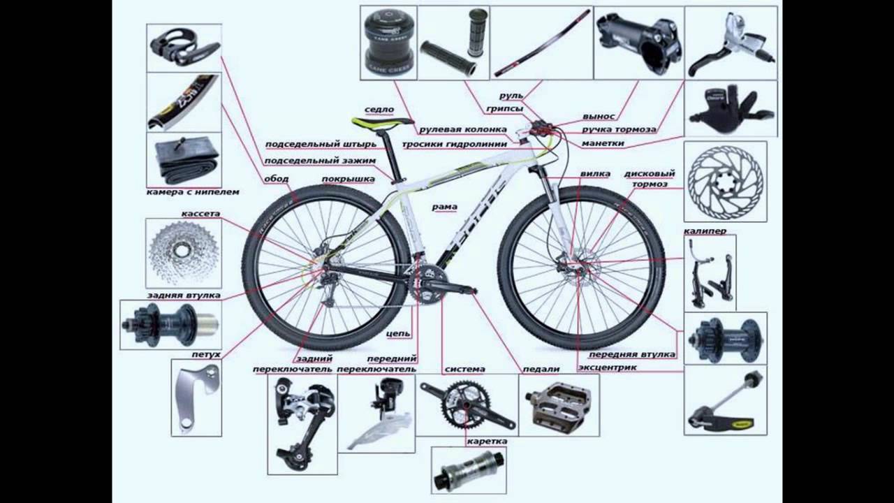 Как накачать шины велосипеда ручным насосом