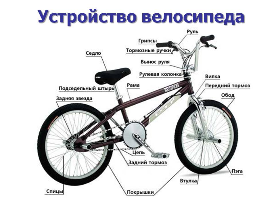 Устройство велосипеда (схема), из чего состоит велосипед в картинках
