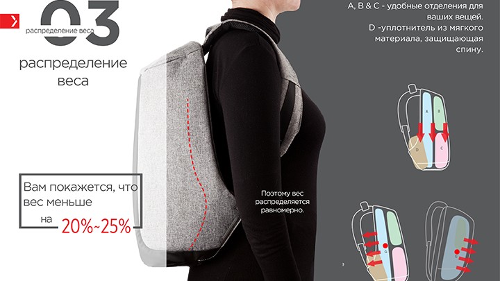 Преимущества рюкзака антивор – стильный дизайн и безопасность
