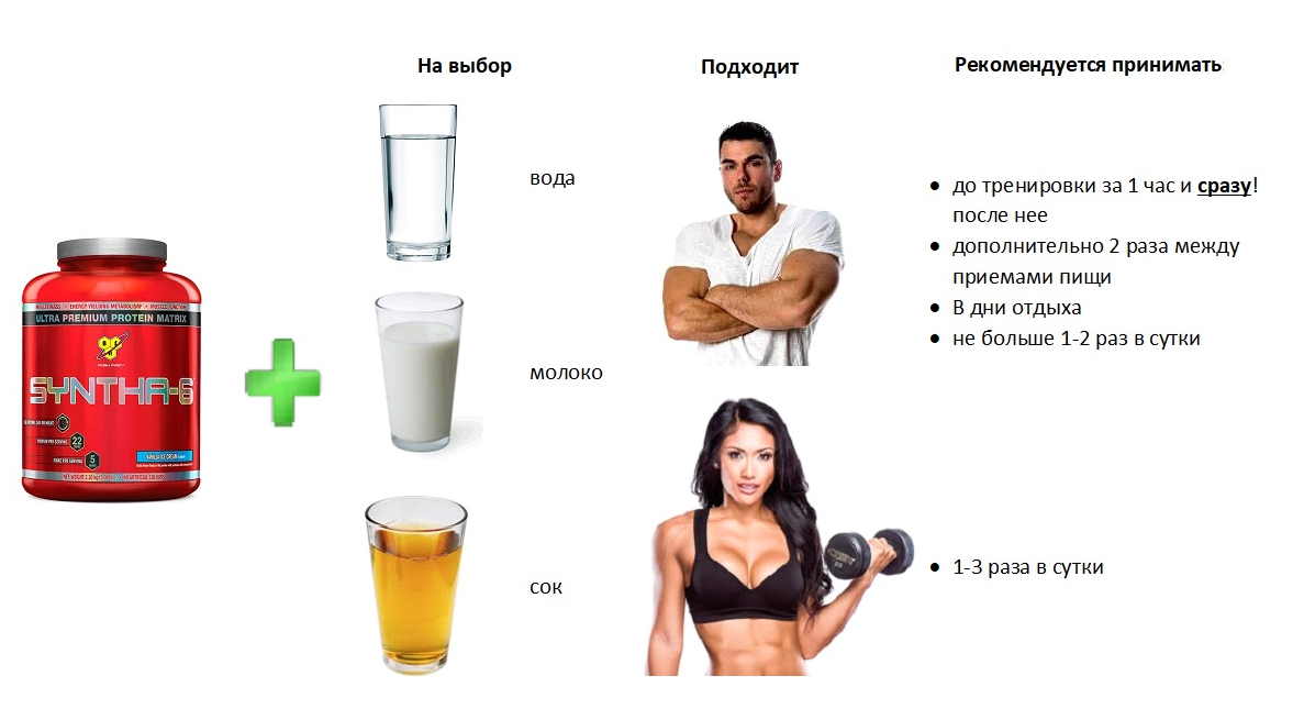 Протеины для девушек: можно и нужно ли пить для набора веса, для чего нужны протеиновые коктейли для девушек, какой лучше выбрать - отзывы