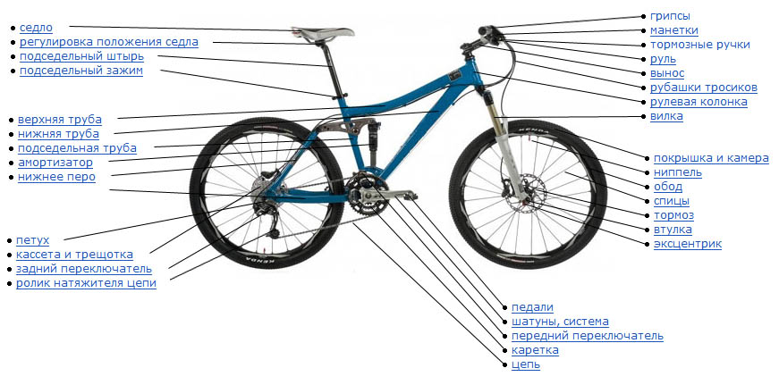 Как правильно накачать шины велосипеда - пошаговая инструкция