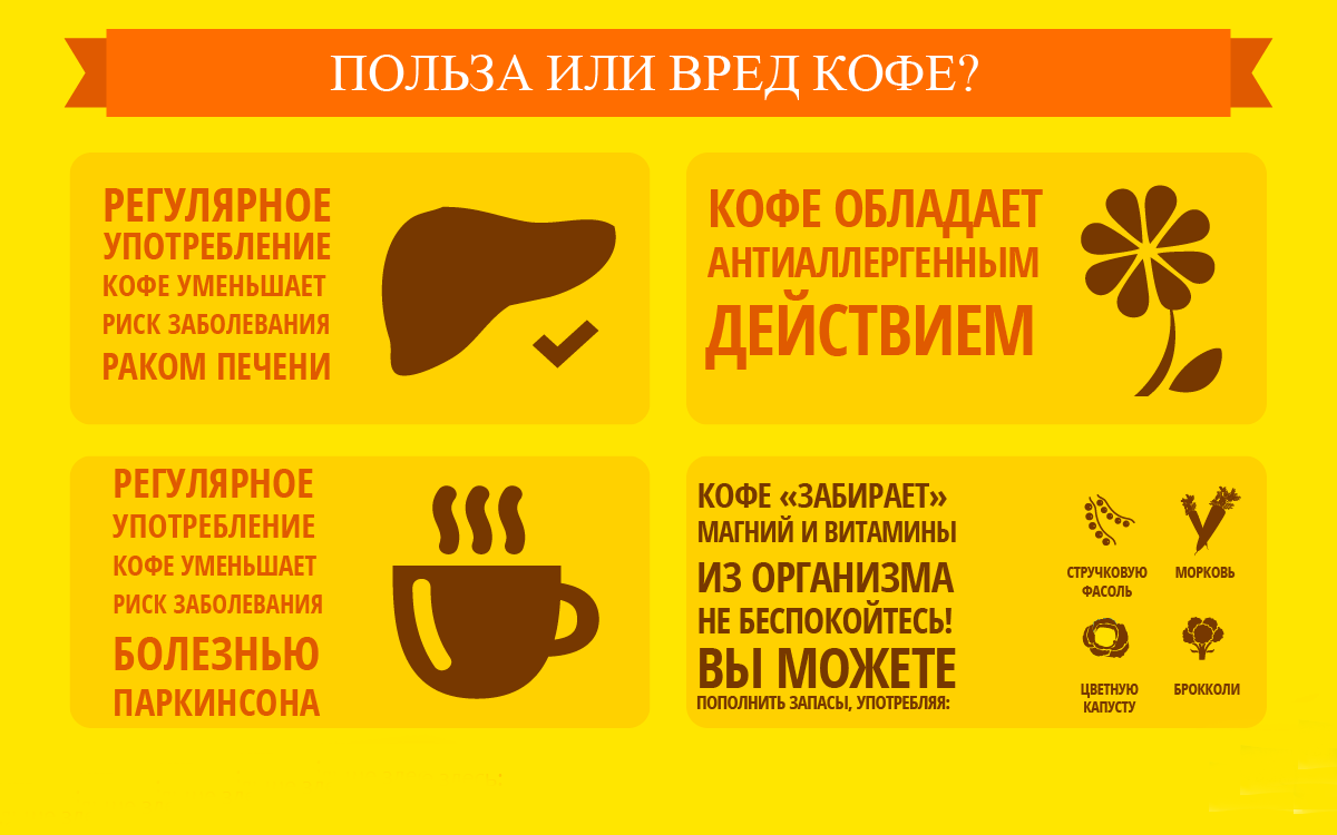 Польза и вред кофе для организма человека - самый полный обзор свойств напитка
