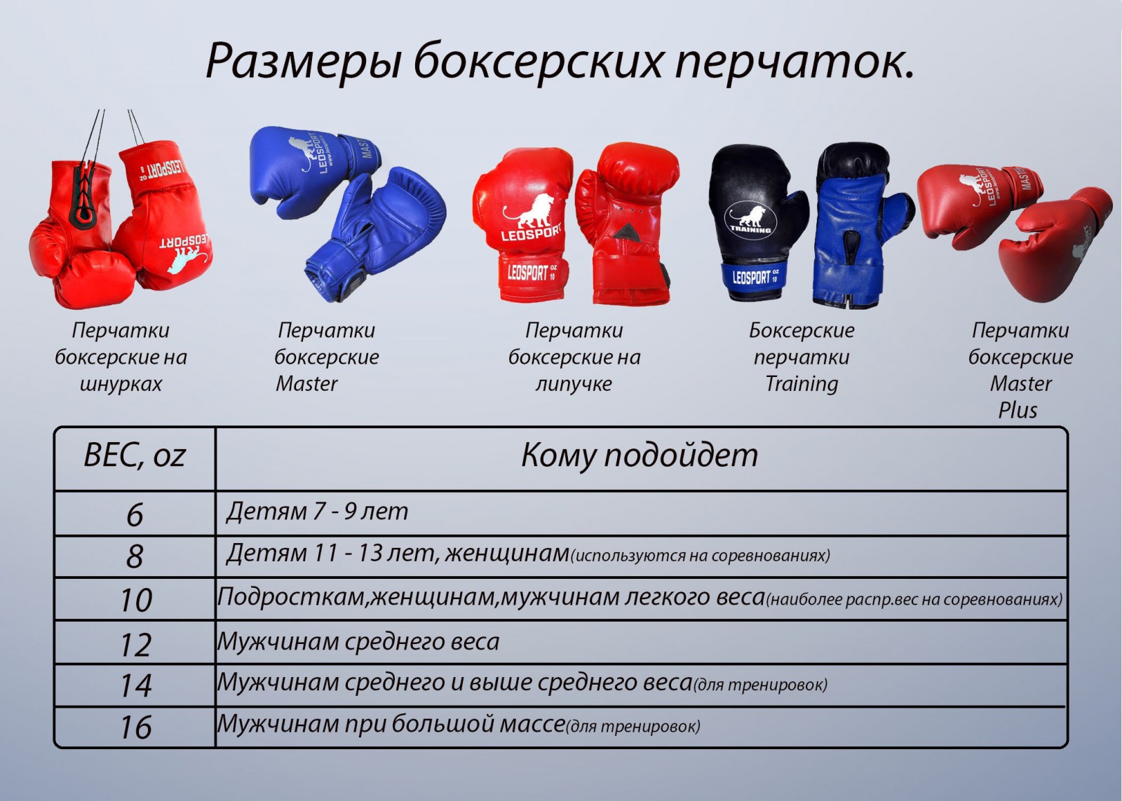 Как выбрать боксёрские перчатки? тонкости и примеры выбора. перчатки для груши. бренды.