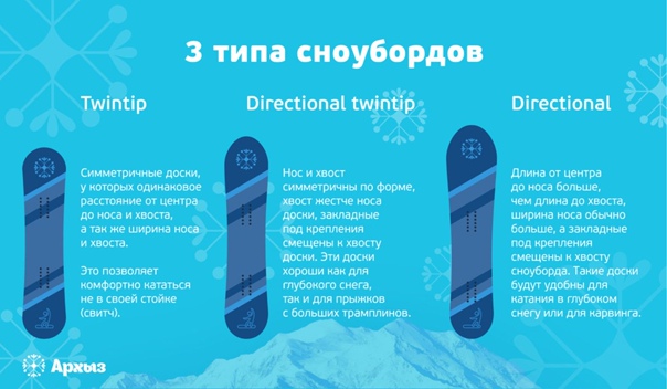 Как выбрать сноуборд: 15 шагов (с иллюстрациями)
