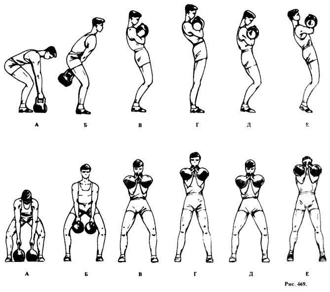 15 необычных упражнений с гирей на все группы мышц