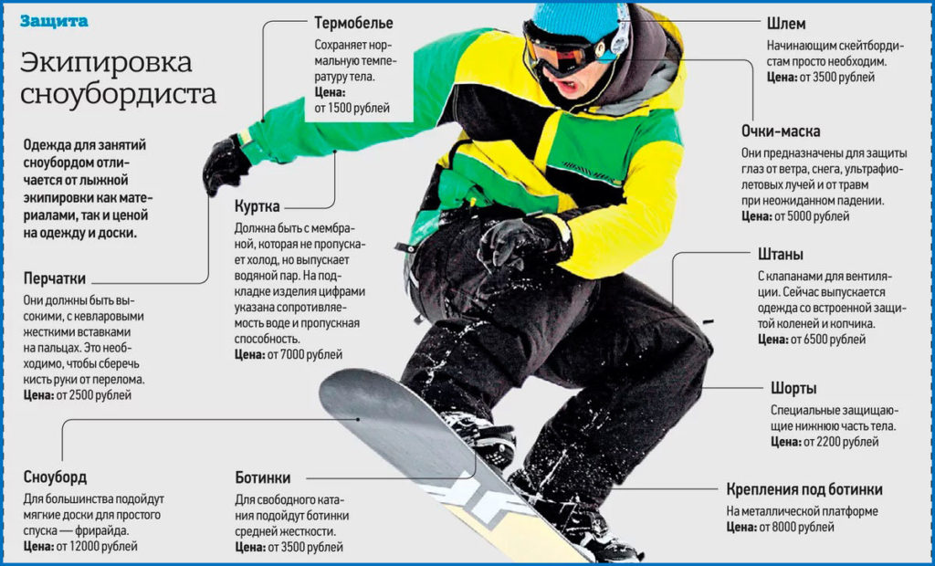 Как выбрать сноуборд - практические советы - prokatstyle
