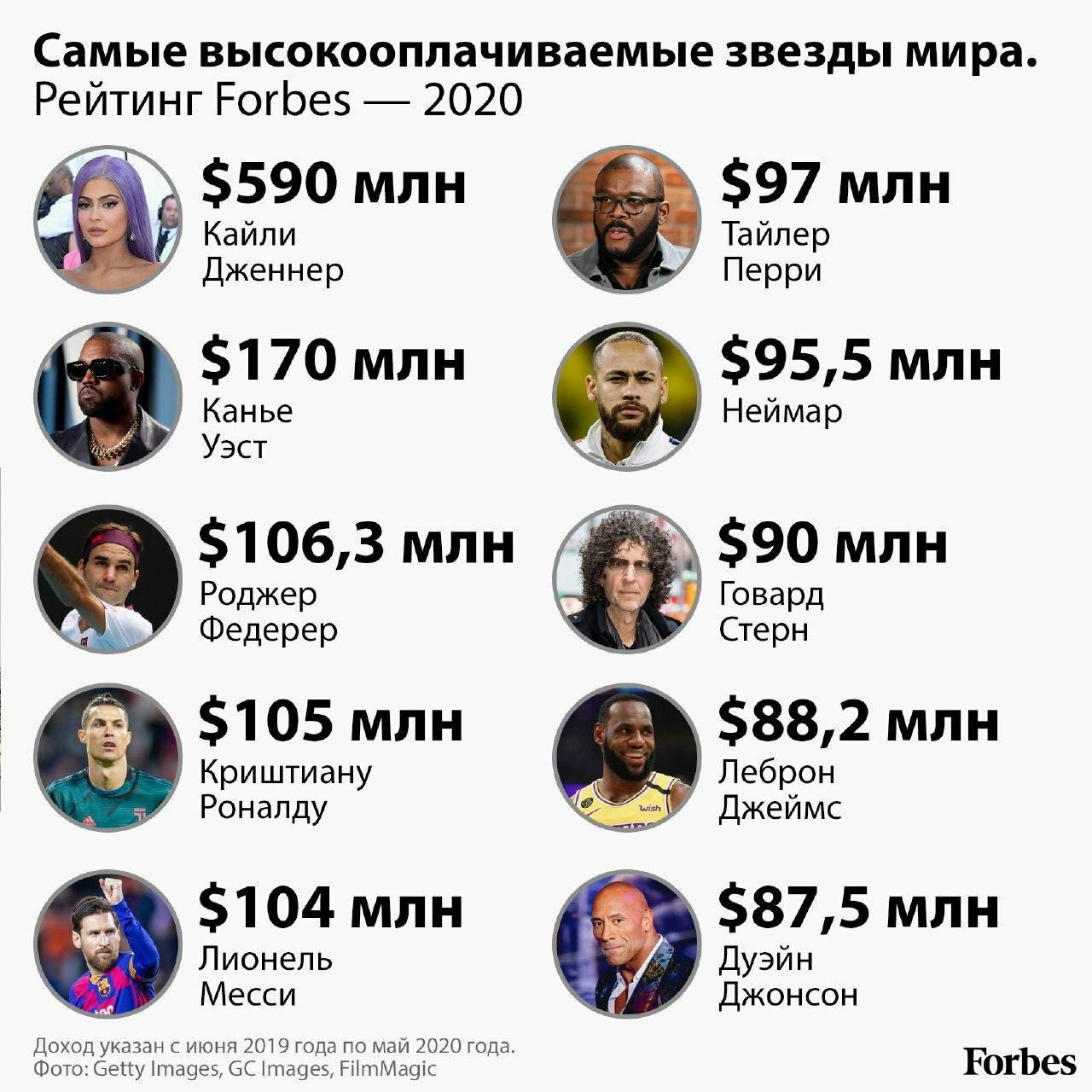 Что помогает людям богатеть? как известные предприниматели россии и мира зарабатывали состояние с нуля