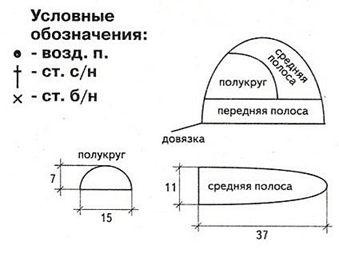 Как сшить шляпу панама