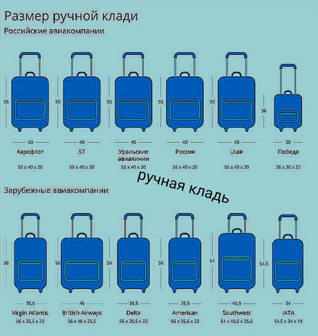 Нормы провоза багажа в самолете для авиакомпаний