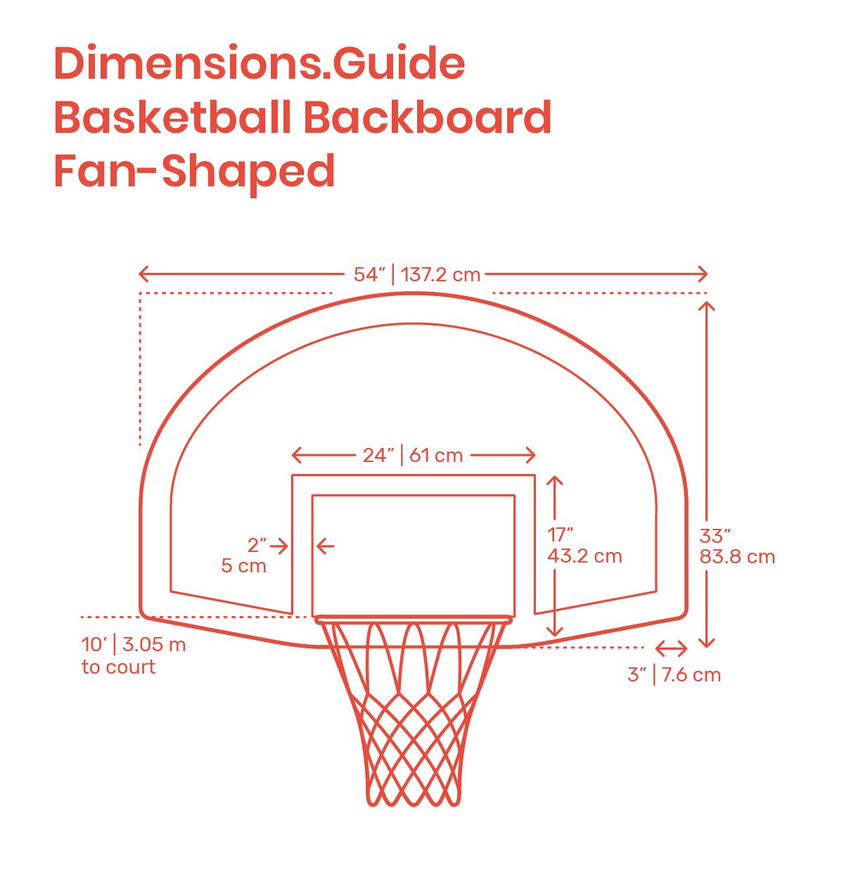 Высокие стандарты, которым нужно соответствовать: размеры баскетбольного щита для любителей и профи